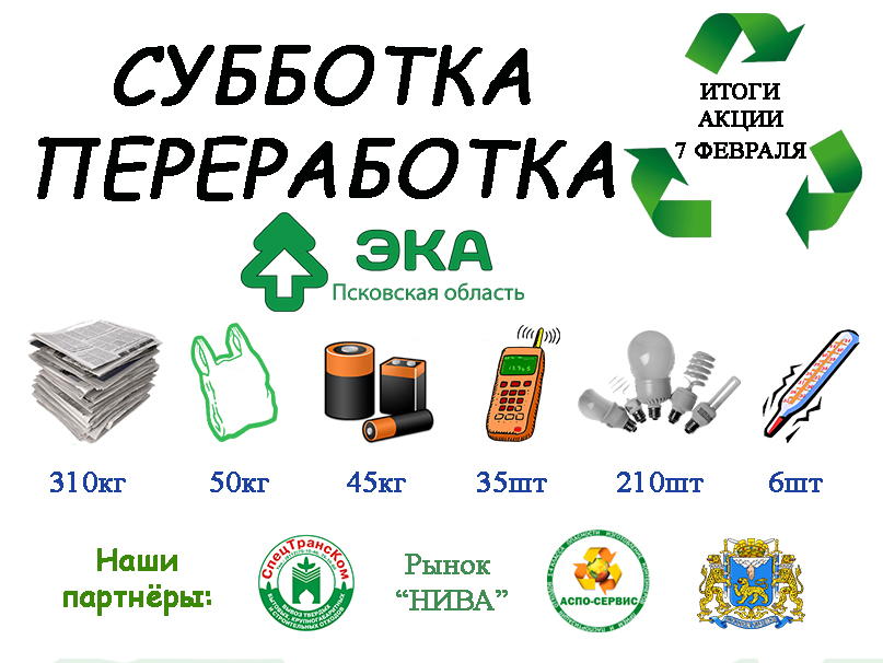 Банер ИТОГИ 7 февраля